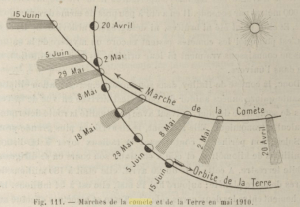 Marche de la comète [E]
