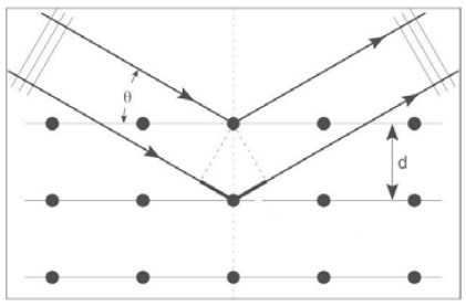 différence de marche dans un cristal