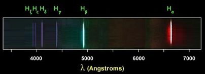 Zone de Texte: Figure 2: Spectre d'émission de l'hydrogène (Observatoire de Paris)