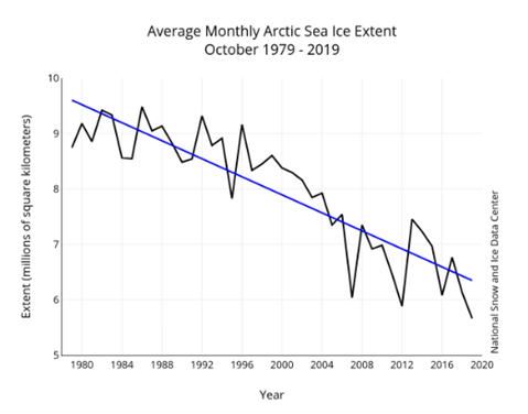 extension de la banquise octobre