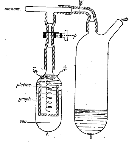 1924, La pile (à énergie infinie?) de&nbsp;Karpen